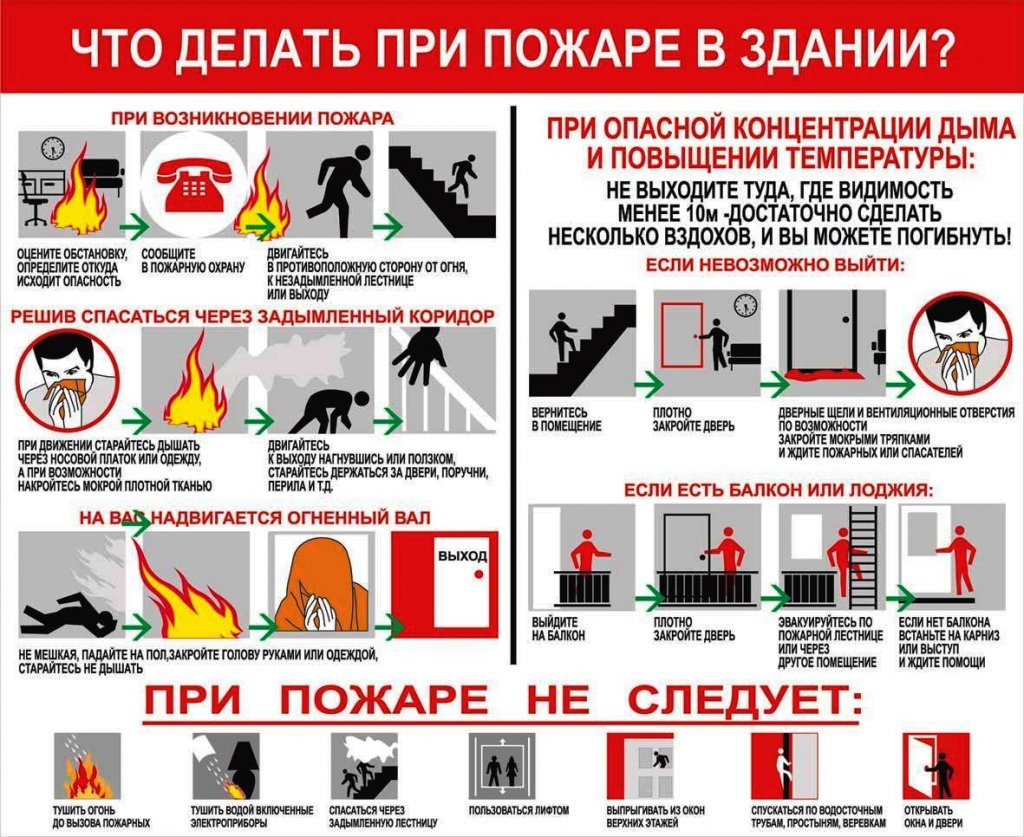 Действия при пожаре » Официальный сайт администрации городского округа  Шаховская